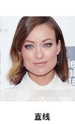 线条越直时,下颌角就更接近90°,脸看起来则更接近方型,便