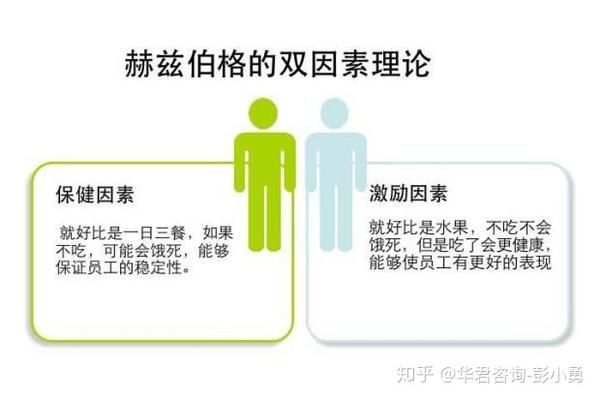 四大激励理论 很多hr并不知道的激励理论全方位对比 华君咨询 知乎