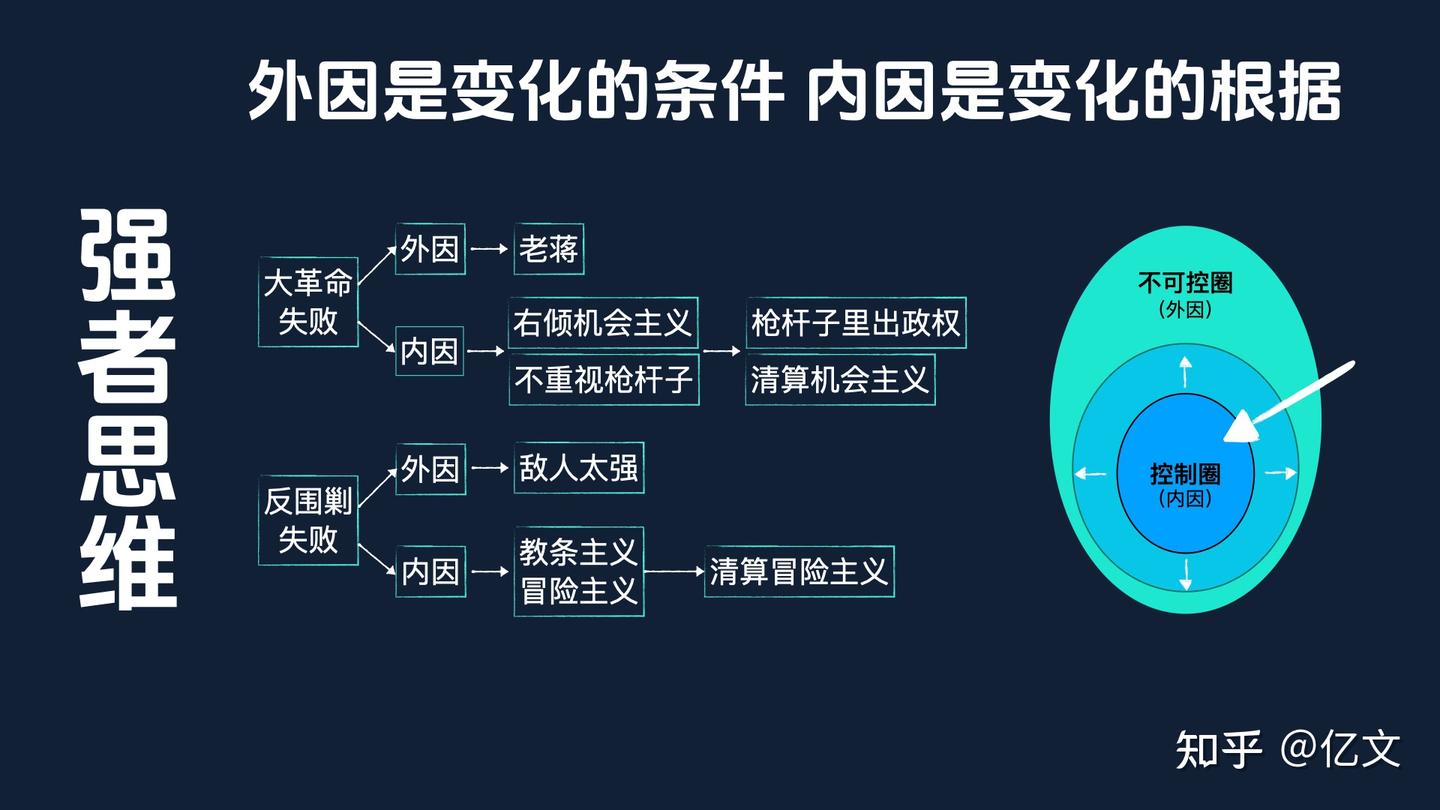 图解《毛选》：一个念头，从弱者到强者- 知乎