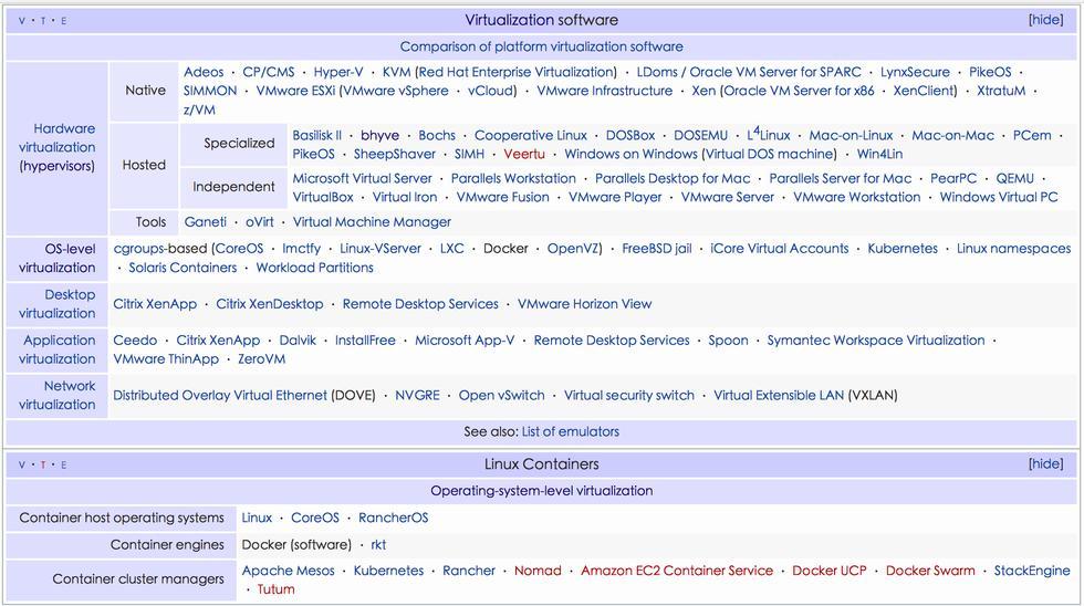 Docker容器的原理与实践(上) Docker容器的原理与实践(上)