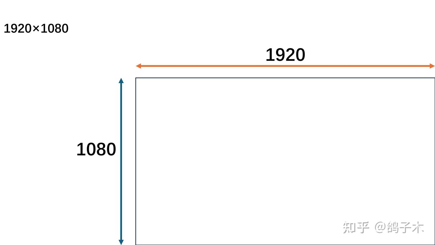 显示器选购指南：尺寸、分辨率与刷新率解析- 知乎