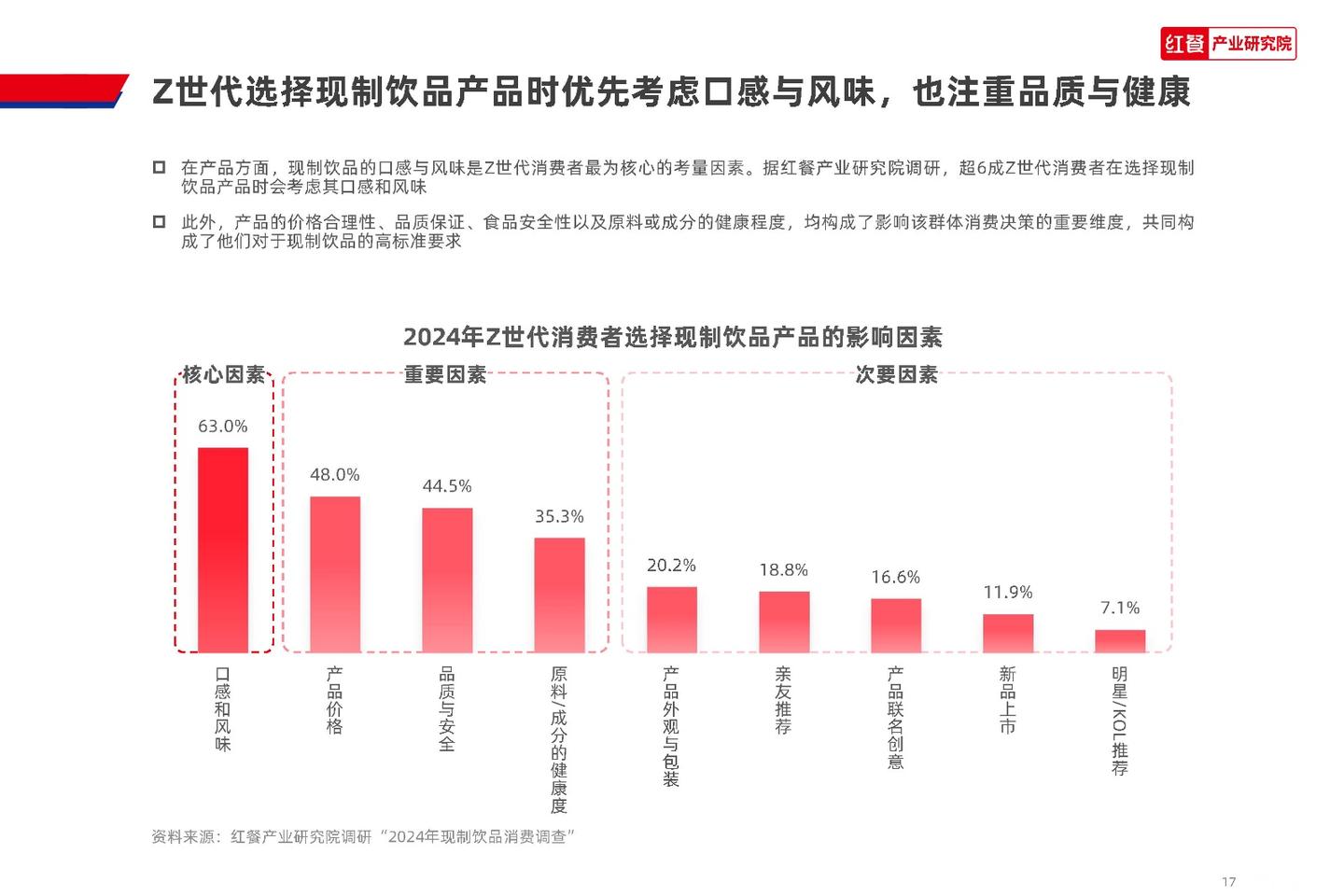 红餐产业研究院:2024 Z世代现制饮品消费洞察报告 - 知乎