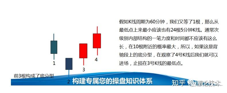 纏論頂底分型的分類及分型停頓和分型輔助成筆