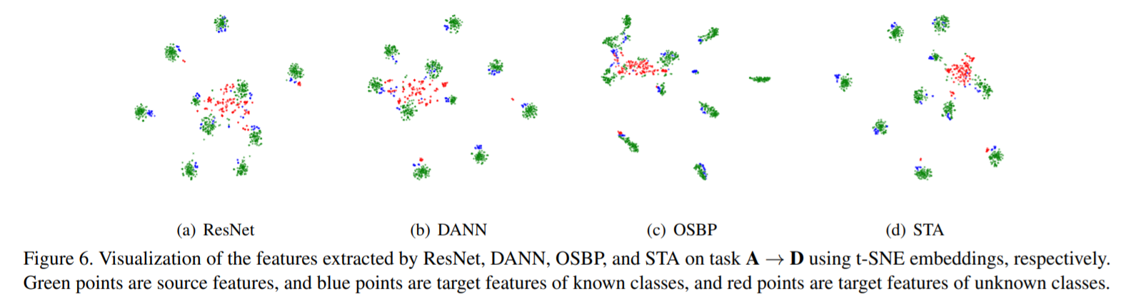 【开集域适应论文】Separate to Adapt Open Set Domain Adaptation via Progressive ...