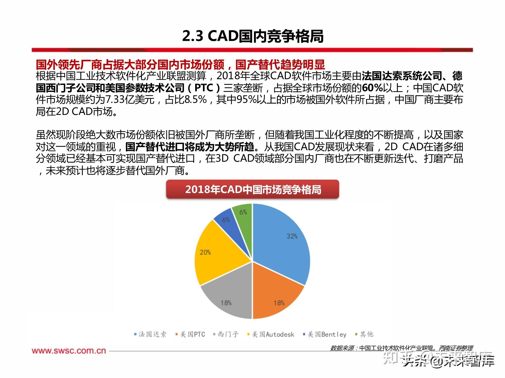 工業軟件cad行業專題研究政策助推國產化替代成長空間巨大