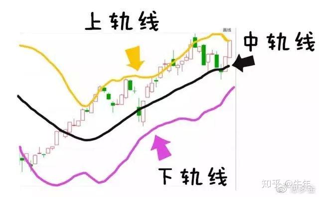 最实用指标boll,掌握精髓完美抓黑马,一文帮你讲解透彻,赶紧学习