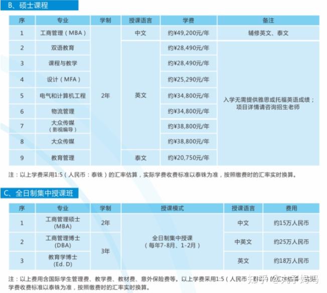 泰国留学费用