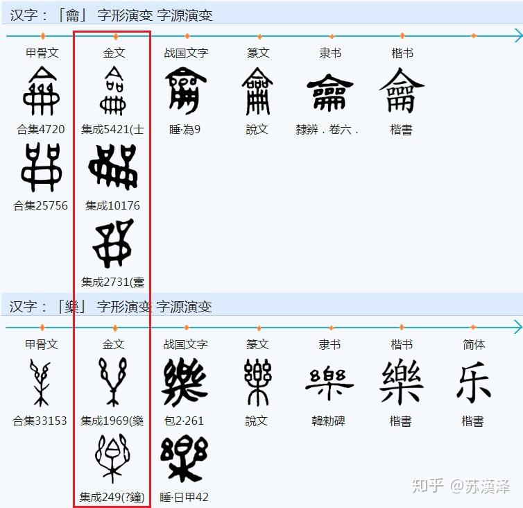 说文解字部首分篇梳理第三上