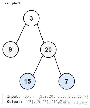 Leetcode 102. Binary Tree Level Order Traversal - 知乎