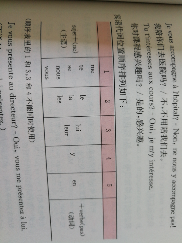 法语否定命令式中代词的位置 知乎