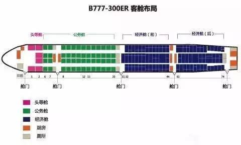 如果你乘坐的是寬體客機,中間會多一排座位:首先,飛機有不同的機型