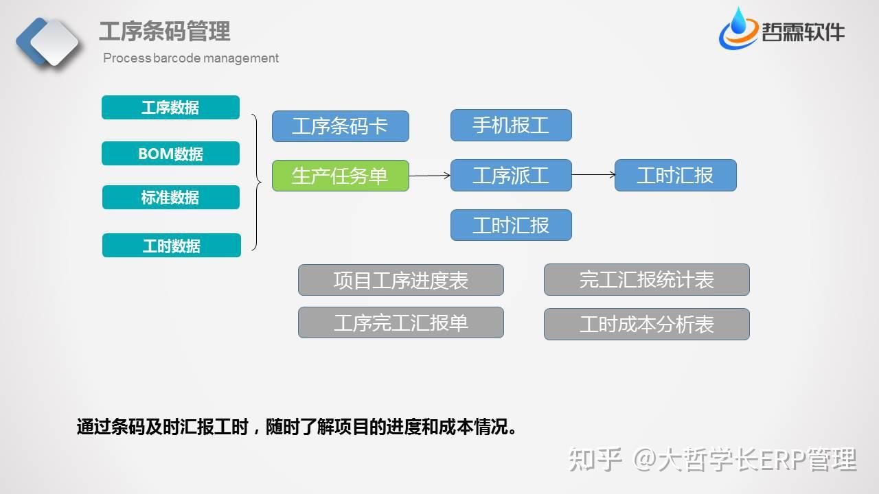 制造业企业,如何搭建适合的管理流程,提升企业管理效率 - 知乎
