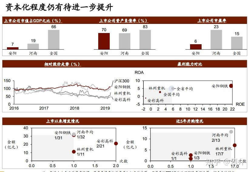 鹤壁gdp和安阳_鹤壁对比安阳,三门峡,濮阳,漯河历年GDP的占比变化