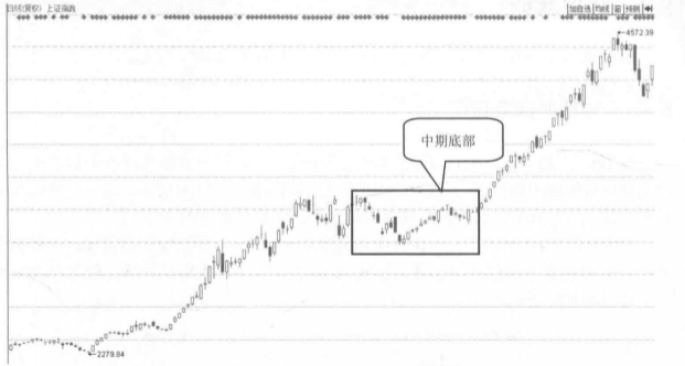 如何学习投资基金和股票 v2-fb05cd2d474971bdf8edb97bb274669b_r.jpg