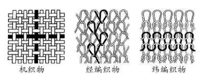 【基础】如何5分钟解释什么是针织物 - 知乎