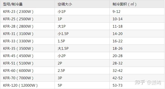 格力空调一直遵循行业空调命名标准,kfr表示家用分体式空调(室内机