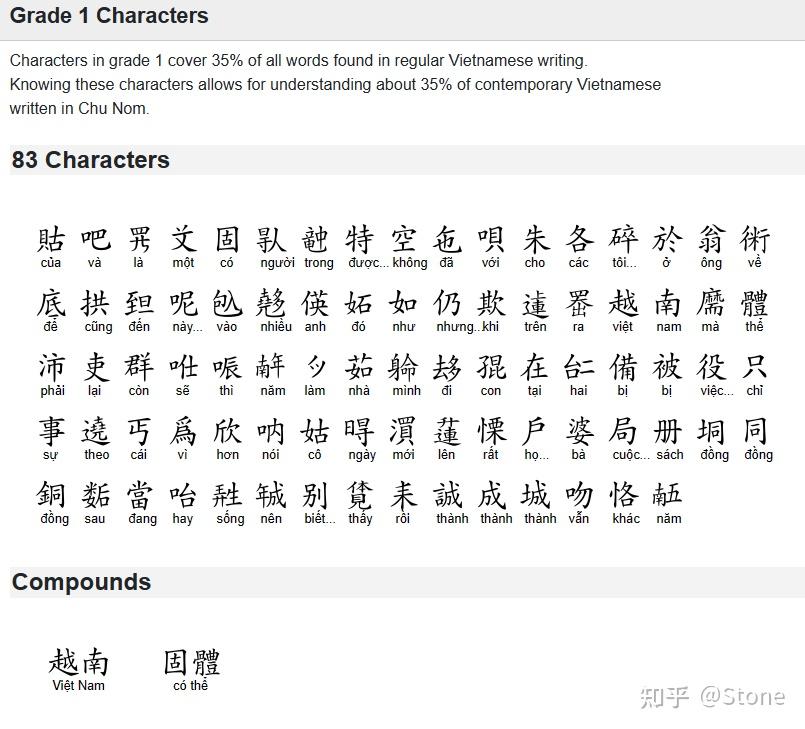越南喃字分级 - 知乎