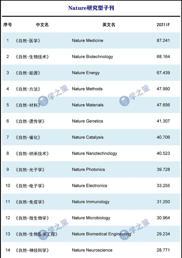 重磅，Nature将推出一本新子刊！ 知乎