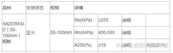 Sa203mgr D容器钢板化学成分及力学性能分析 知乎