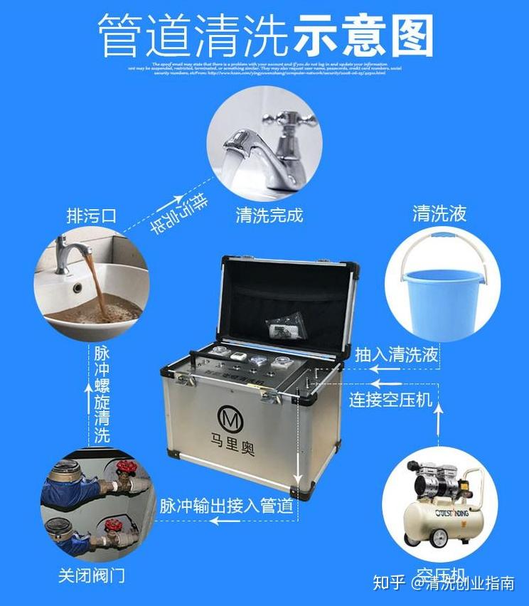 市面上的水管清洗機有哪幾種怎麼選性價比高的水管清洗機