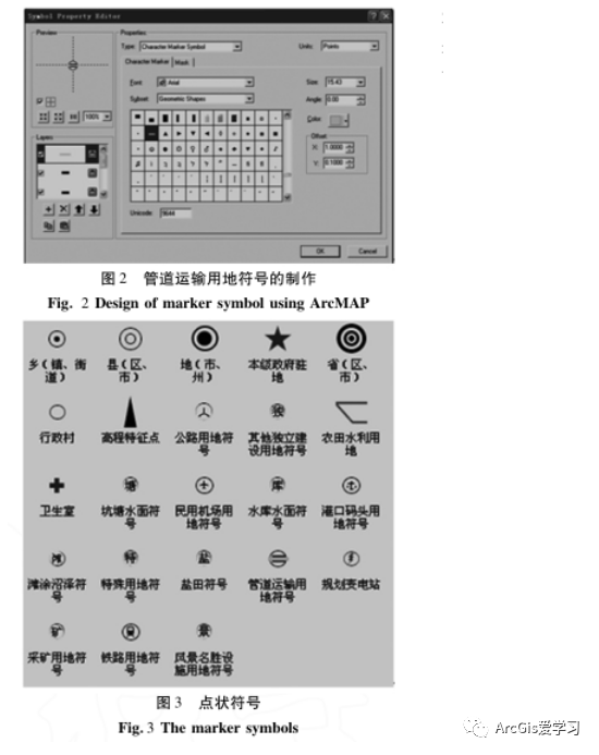 基于arcgis乡镇土地利用总体规划符号库的设计与实现