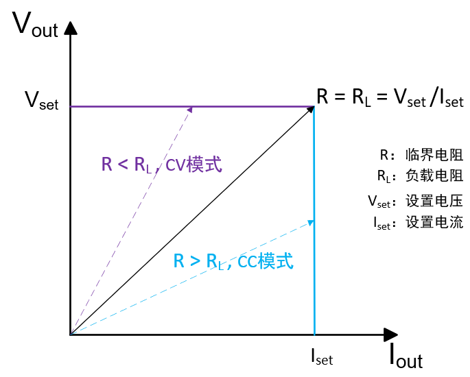 电源CC和CV模式详解 - 知乎