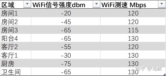 小米路由器be360025g版上手体验249元花子路由的钱买入门wifi7路由