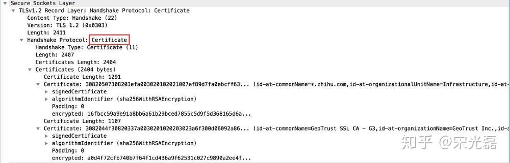 SSL/TLS工作原理 SSL/TLS工作原理