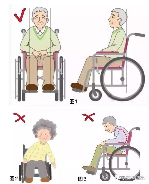 轮椅doi的正确姿势图片