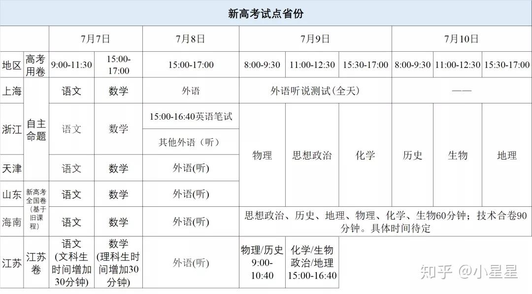 人口高考题_人口普查图片(3)