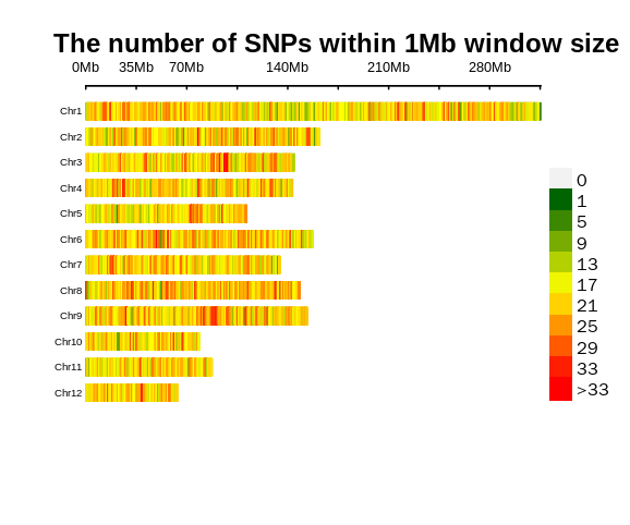 SNP在染色体上的分布图怎么做？代码搞定 - 知乎