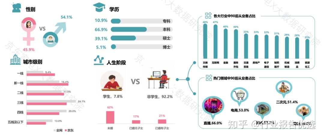 1,90後用戶畫像