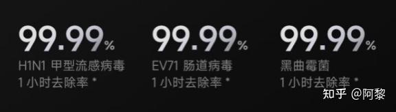 空气净化器杀菌是智商税吗?选不好危害竟然这么大!深度实测:一文讲清高性价比空气净化器哪个牌子好?2026年空气净化器推荐(618推荐)