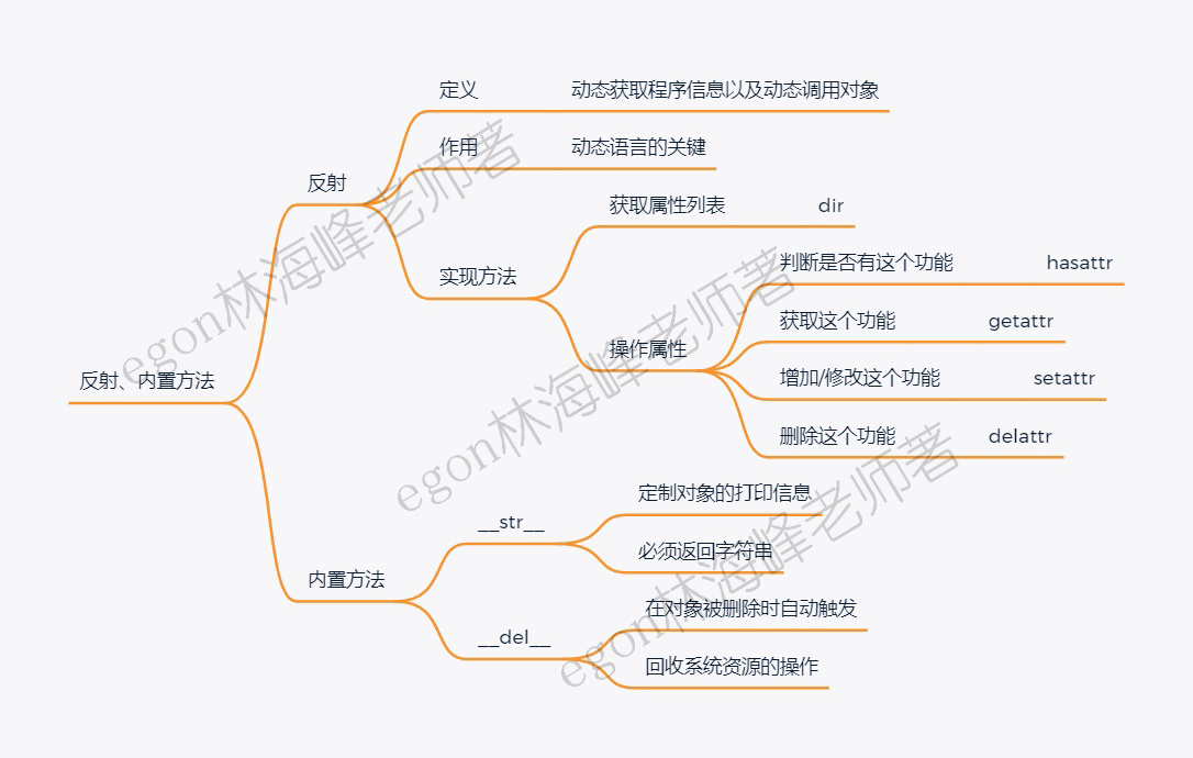 28、反射、内置方法