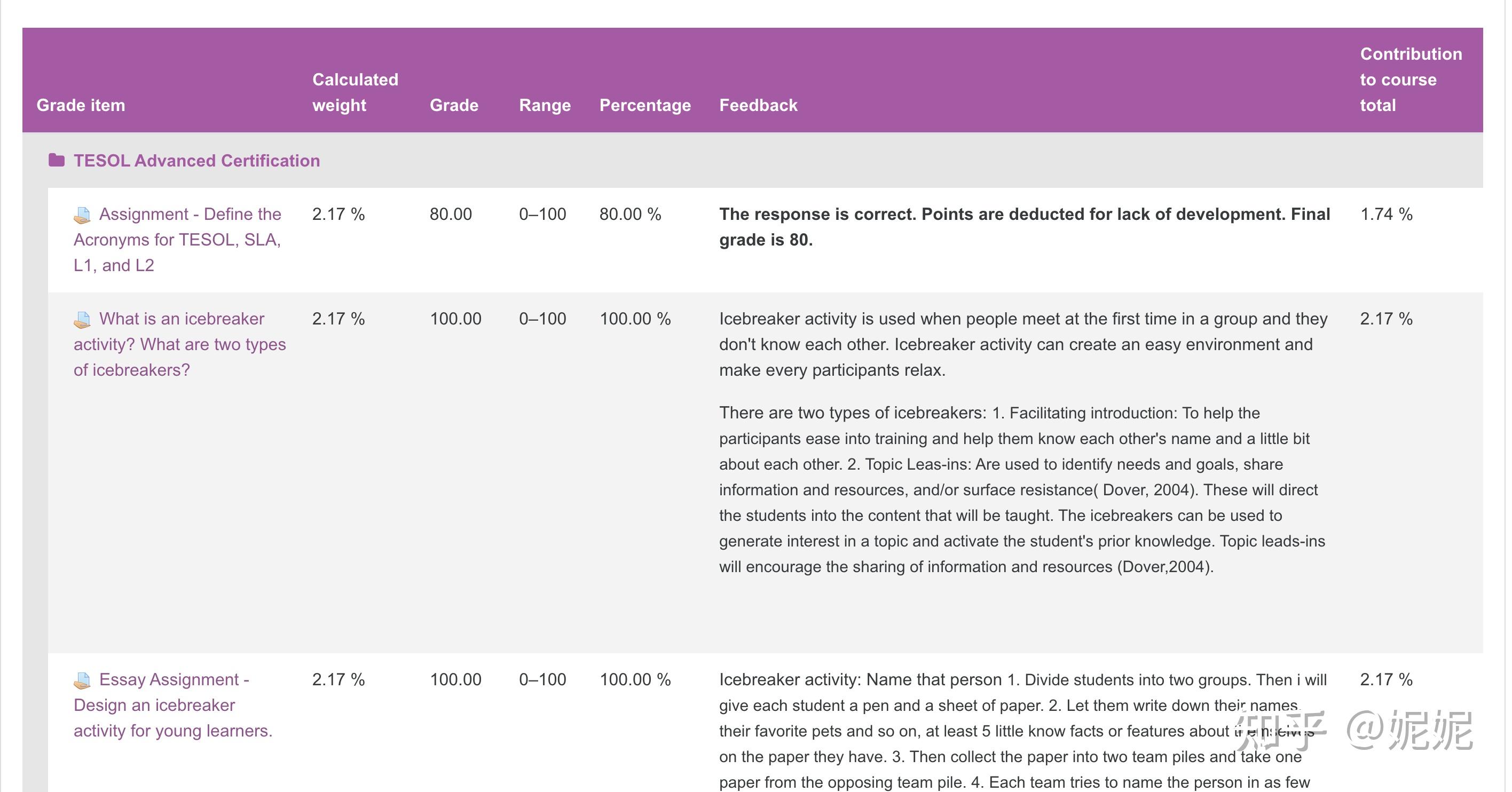 TESOL Advanced 证书备考 - 知乎