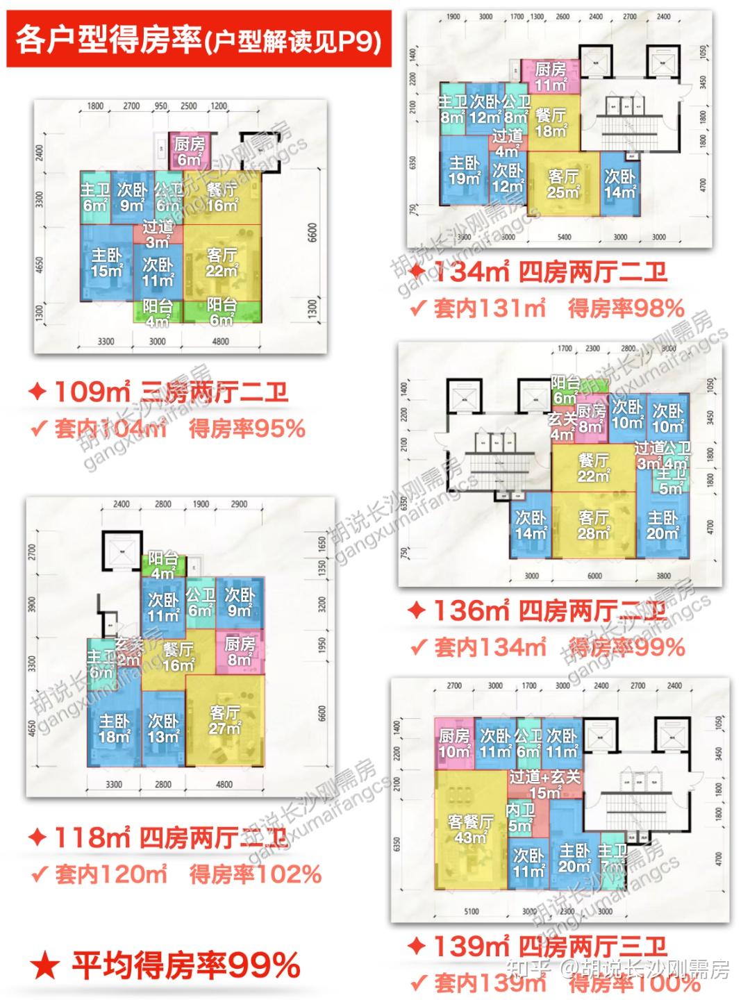 中欣澜庭序深度测评 - 知乎