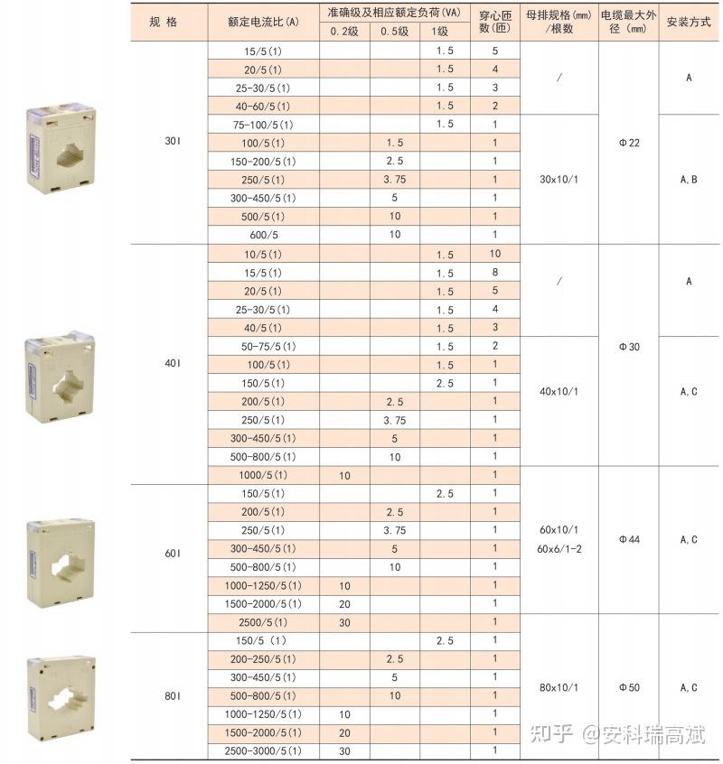 akh-0.66-30i 50/5a安科瑞akh系列 测量型电流互感器-安科瑞高斌