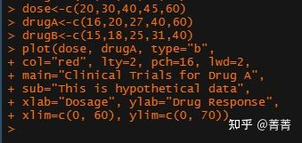 计算机语言学习34-RStudio legend函数修改图片格式 - 知乎