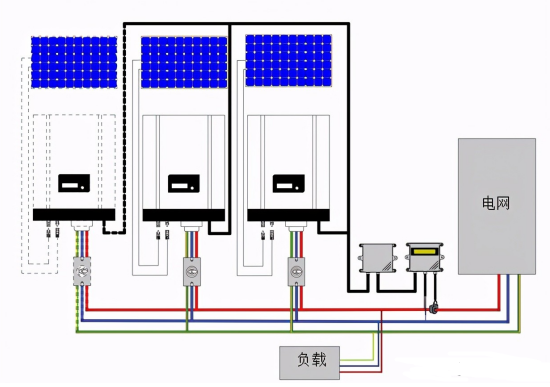 另一種方案就是安裝防逆流光伏發電系統.