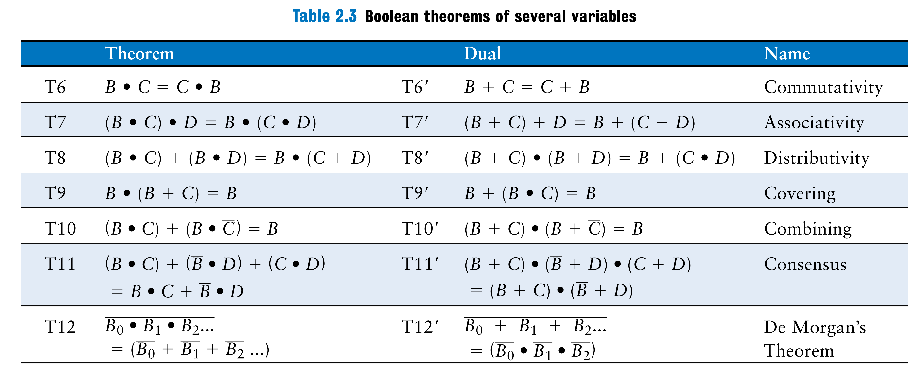 双语课程-Digital Design & Computer Arch By Prof.Onur Mutlu-Lecture 2b ...
