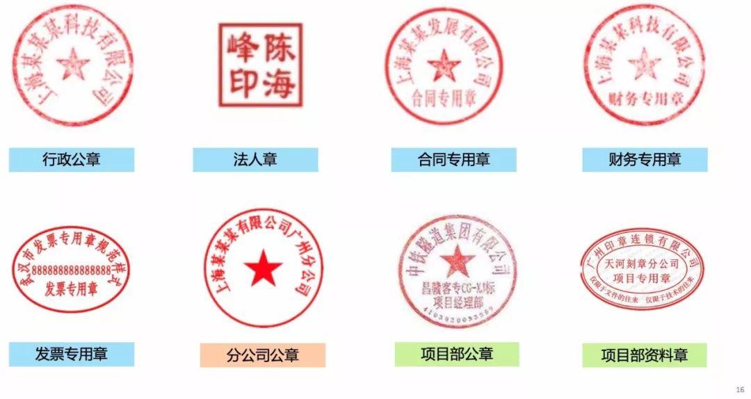 企业印章管理系列研究企业印章管理系列研究 ——各类企业印章的使用范围与效力认定之业务专用章 - 知乎