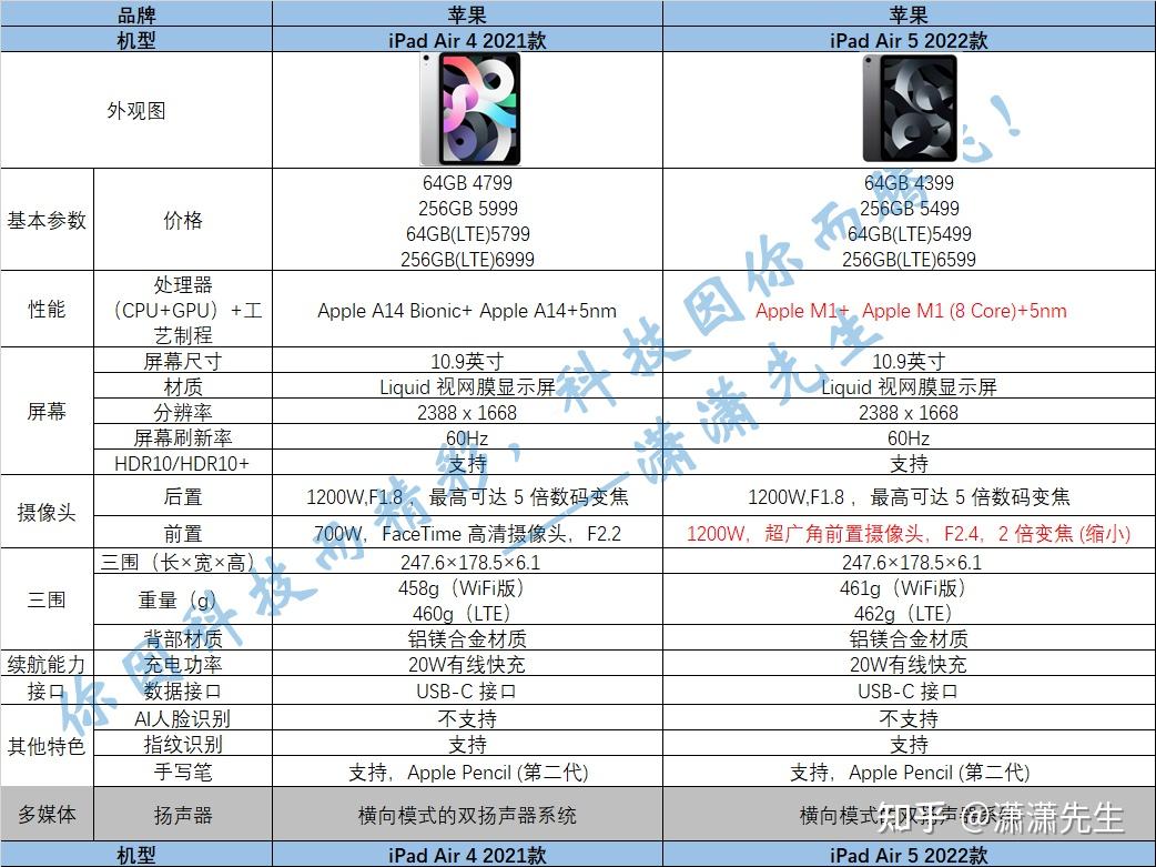 ipadair5测评ipadair5测评开箱ipadair5测评跑分ipadair5测评游戏性能