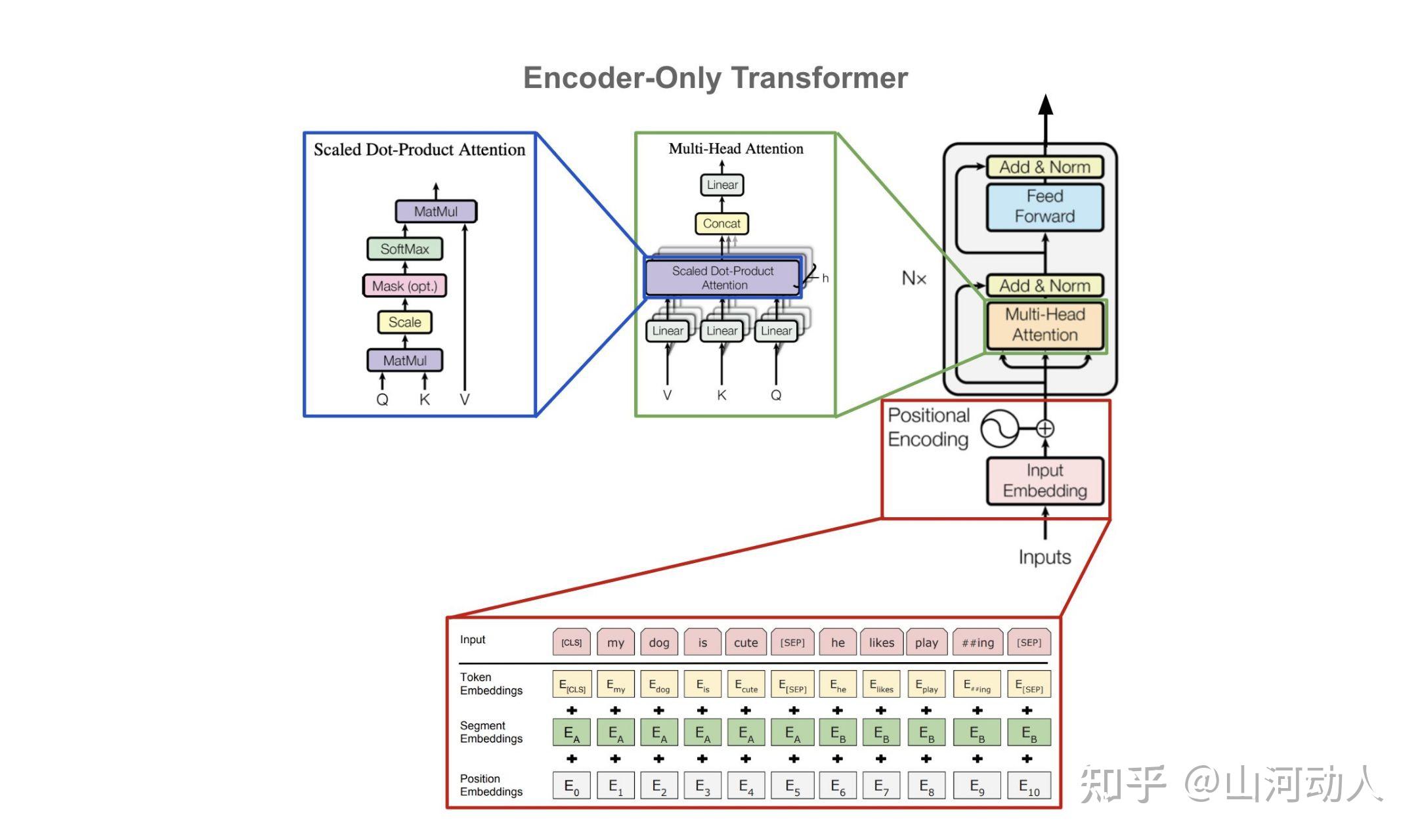 Natural Language Understanding With Python Pdf