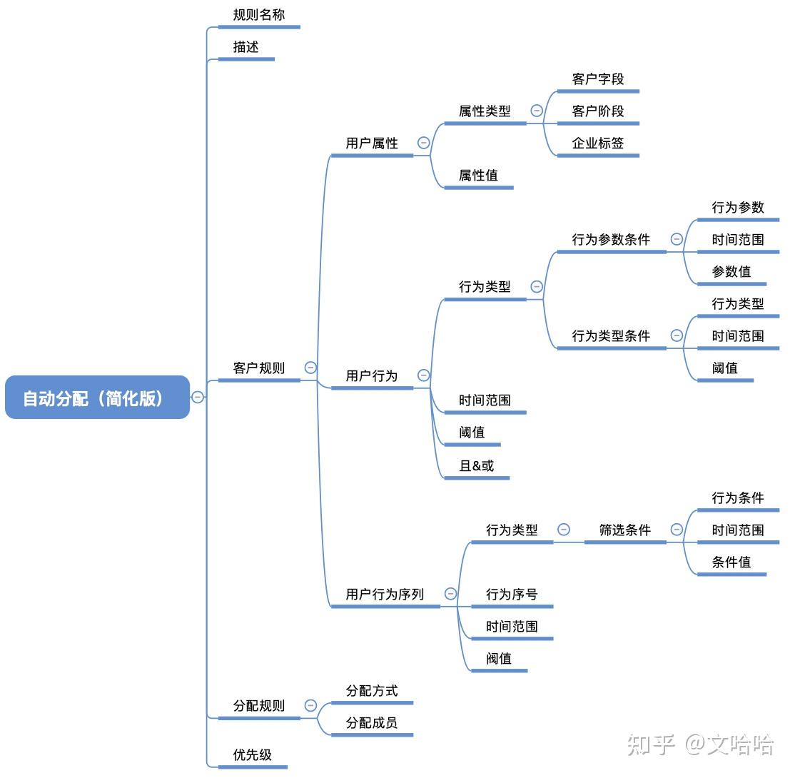 用户需求转化产品需求