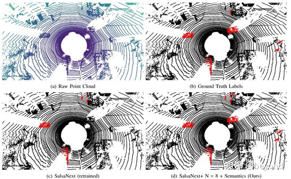 Moving Object Segmentation In 3D LiDAR Data（Lidar-mos）论文解读 - 知乎