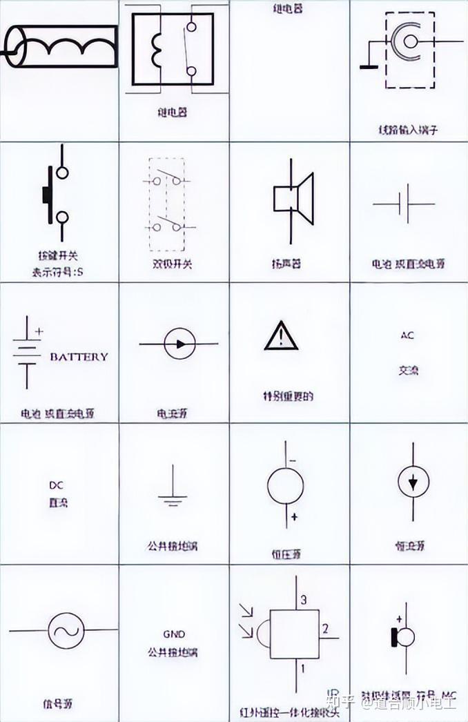 电子元器件识别图大全,符号对照表-道合顺大数据infinigo