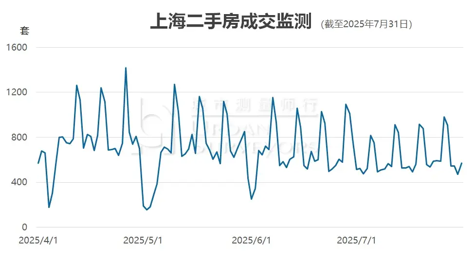 数据发布 | 2025年8月上海市住宅价格 - 知乎