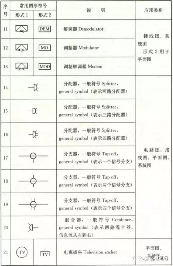 部位標註的文字符號燈具安裝方式標註的文字符號弱電系統平面圖實例