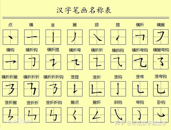 乐活学院九二老师 汉字的八种笔画 Urpimp网