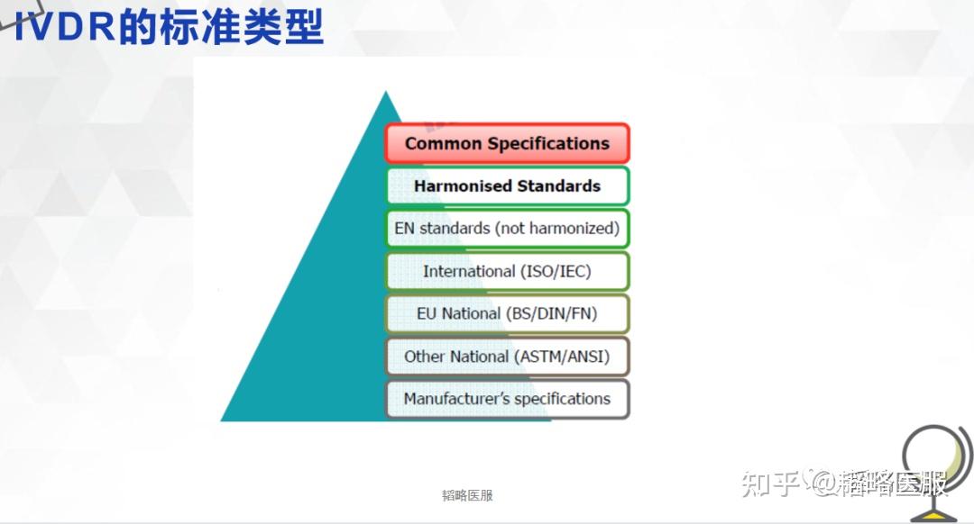 欧盟CE认证新法规IVDR（Regulation 2017-746) 知识分享 - 知乎